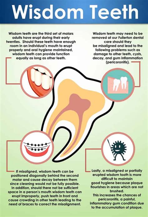 Wisdom Teeth Extractions - Peach Smiles - Lawrenceville, GA