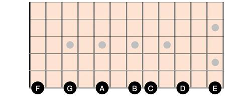 Natural-notes-on-the-Low-E-string-1 | GUITARHABITS