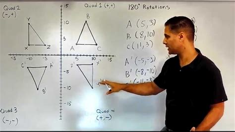 How to Rotate a Polygon 180 Degrees