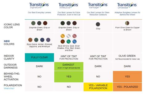 Transitions Style Colors