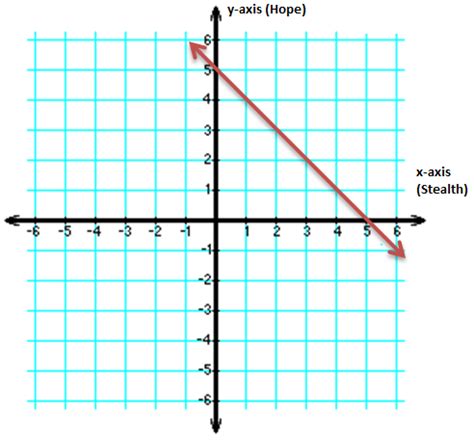 Y-Intercept | Definition, Formula & Examples | Study.com