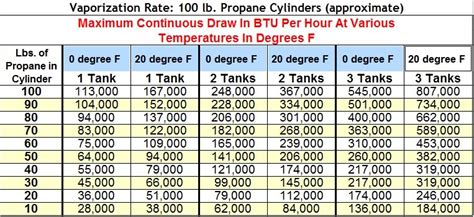 Propane Regulator Sizing Chart - Best Picture Of Chart Anyimage.Org