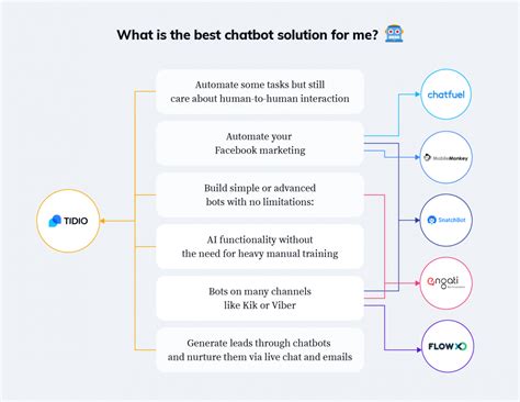 7 Best Chatbot Platforms for Companies [Incl. Free AI Software]