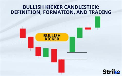 Bullish Kicker Candlestick: Definition, Formation, Trading