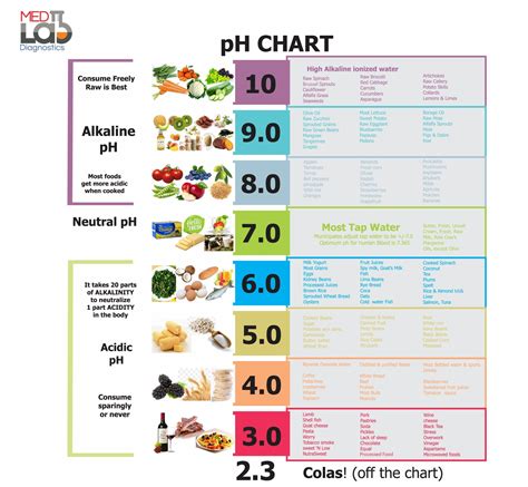 Pin on Alkaline Foods