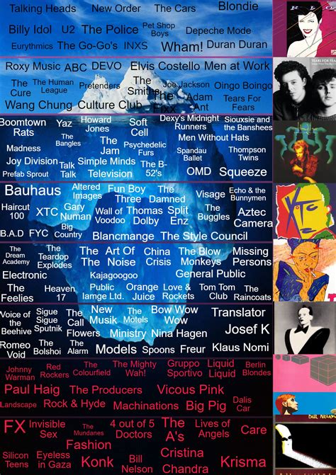 The New Wave Bands/Artists Iceberg : r/IcebergCharts