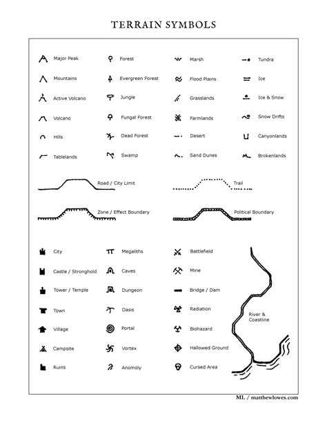 Military Map Terrain Symbols