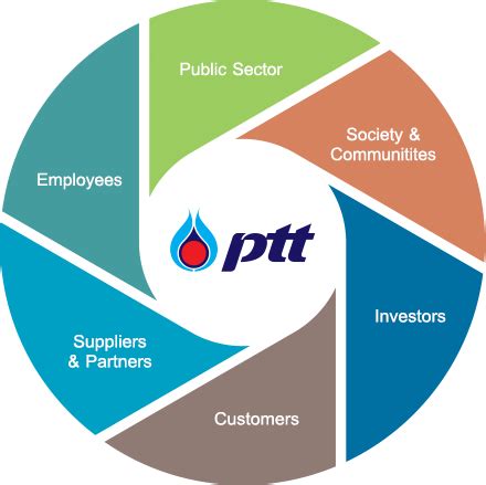 PTT Public Company Limited: Our Vision, Missions and Values