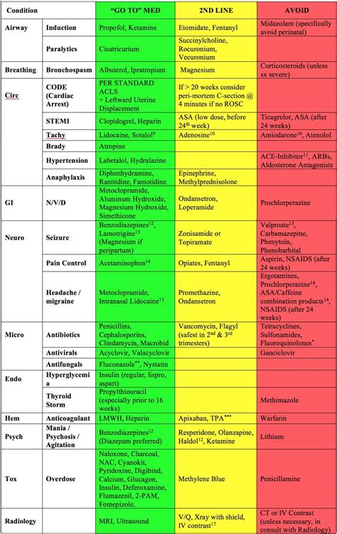 40 best r/foamed images on Pholder | Differential Diagnosis for ST ...