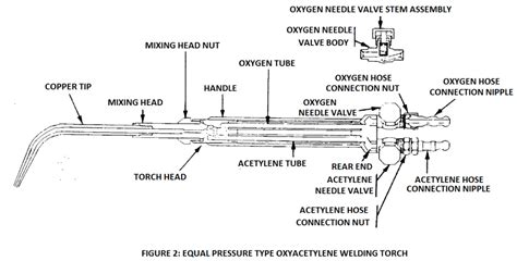 MECHANICAL SOURCE OXYACETYLENE WELDING INTRODUCTION AND HOW, 50% OFF