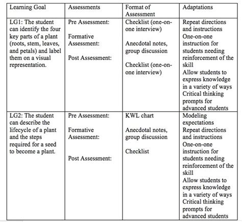 Assessment Plan - Teacher Work Sample