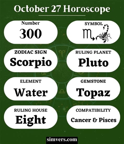 October 27 Zodiac: Birthday, Personality, & More (Full Guide)