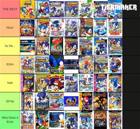 Made My Own Tier List About Sonic Games | Fandom