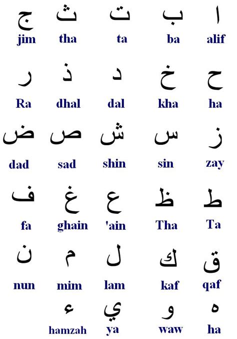 alphabet arabe phonétique pdf