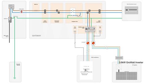 Tesla Powerwall 2 Wiring Diagram Database