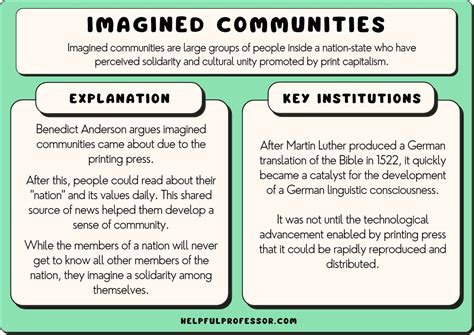 Imagined Communities - Examples & Criticisms (B. Anderson)