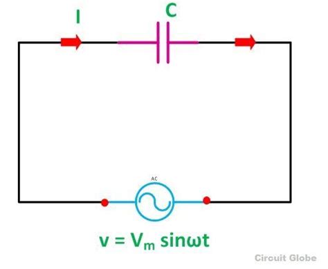 What is a Pure Capacitor Circuit? - Phasor Diagram & Waveform - Circuit ...