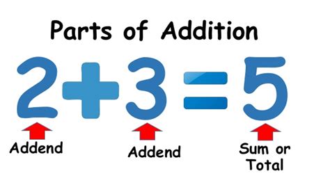 Addition clipart sum, Addition sum Transparent FREE for download on WebStockReview 2024