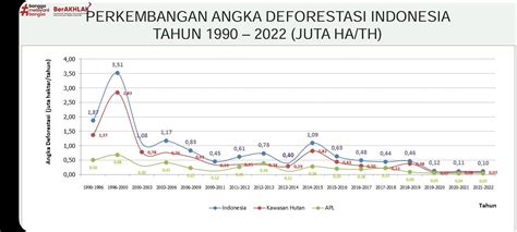 Indonesia claims record-low deforestation, but accounting raises questions