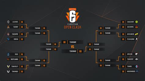 European Open Clash Bracket : r/R6ProLeague