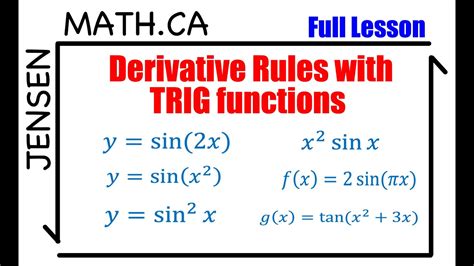 Trigonometric Derivative Formulas