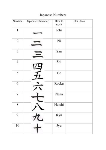 Learning to count in Japanese | Learn to count, Letter worksheets for ...