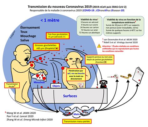 Actualités | MesVaccins