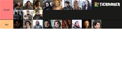 Game OF Thrones all characters TIER LIST by sehbaanabbasi Tier List ...