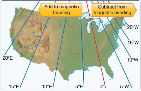 Aircraft Direction Indicating Instruments - Compass-Magnetometer