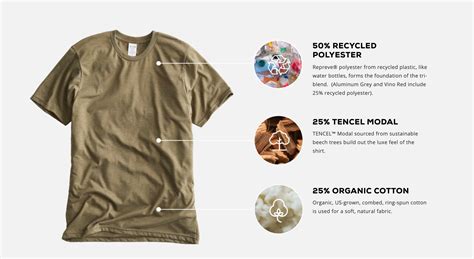 Sustainable Shirts: The 6 Best Eco-Friendly T-Shirt Brands | Real Thread