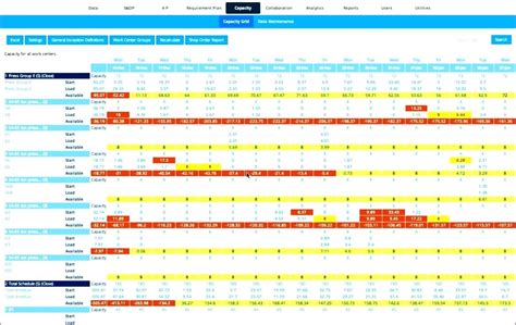 Manufacturing Capacity Planning Template