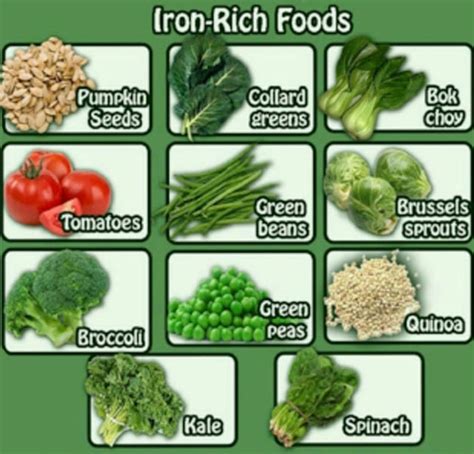 Nutrition and Anemia - Dr.K.Raghu