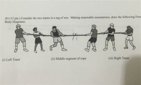 Free Body Diagram Examples Tug Of War