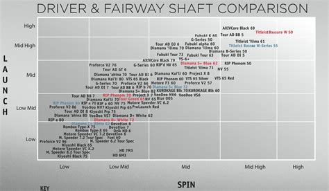 Need new driver shaft recommendations : r/golf