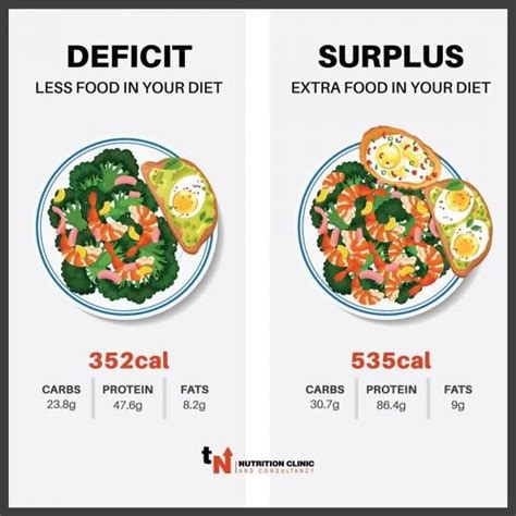 Medline Plus Medical Encyclopedia: Healthy Calorie Deficit