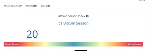 Altcoin Season Index: How to Get the Most of It? - InvestGrail