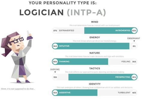 Pin on mbti | Intp personality, Intp, Extraverted