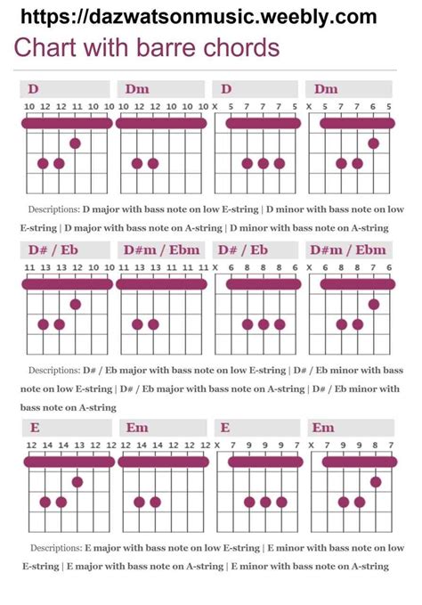 Barre Chords Pdf