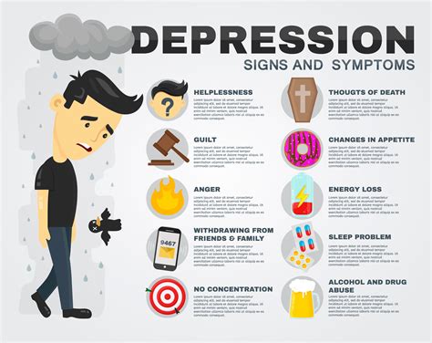 Signs and Symptoms of Depression You Shouldn't Ignore