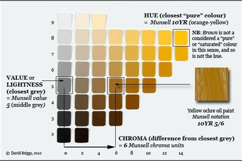 Munsell Color Chart Online Free | ... and 10YR hue page from the ...