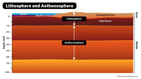 Lithosphere | Definition & Facts | Britannica