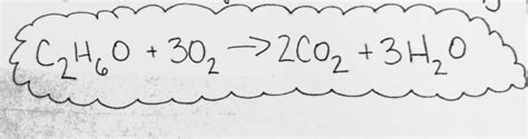 Ethanol Combustion