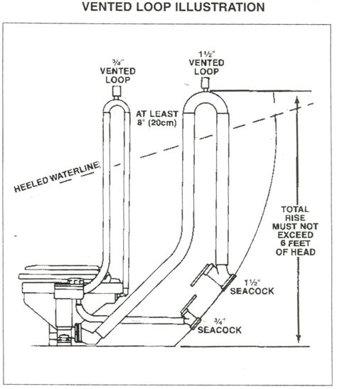 Marine Toilet Systems Diagrams