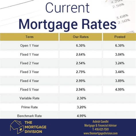 Best Mortgage Rates - Studio Apartments Near Me