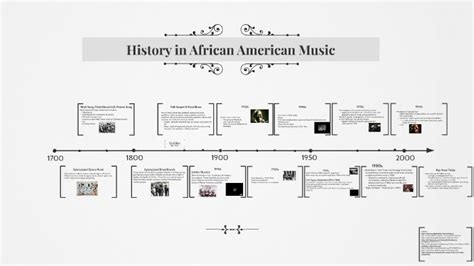 Music in African American History by Brooke Dittmer on Prezi