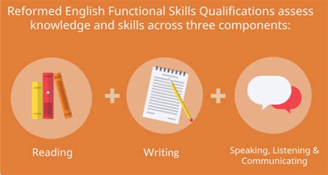 English Functional Skills | Open Awards