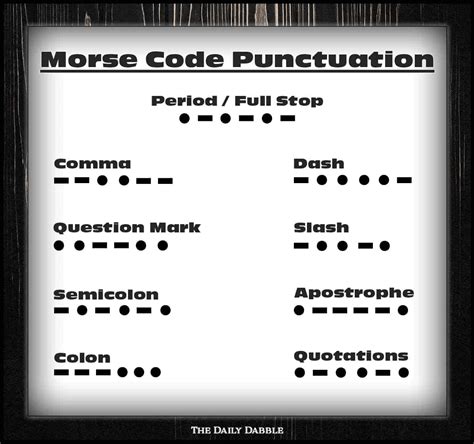 Morse Code Alphabet Numbers Punctuation Poster Morse | Porn Sex Picture