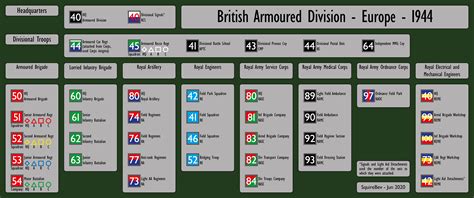 A Guide to British Vehicle Markings - British Vehicles - HMVF - Historic Military Vehicles Forum