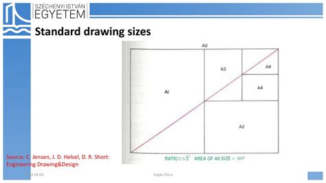 Assessment, Drawing Standards,Technical Drawings Requirements - ppt ...