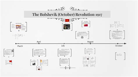 The Bolshevik (October) Revolution 1917 by Michelle Bent on Prezi